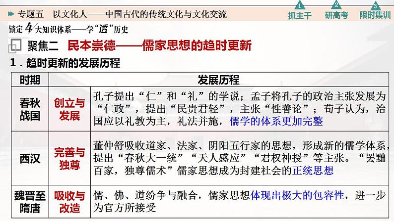 专题五 以文化人——中国古代的传统文化与文化交流 课件--2023届高三统编版历史二轮专题复习08