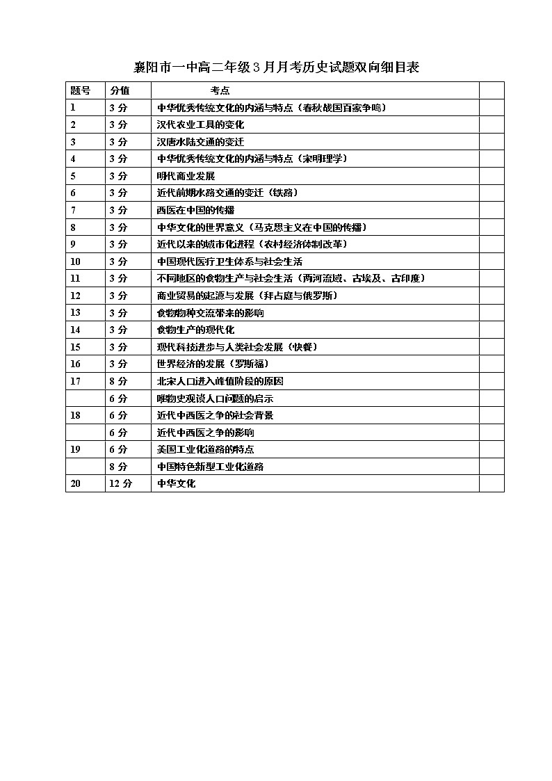 2023襄阳一中高二下学期3月月考试题历史含解析01