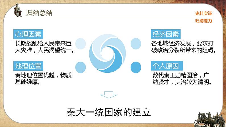 第一单元-第3课  秦统一多民族封建国家的建立（课件PPT）第7页