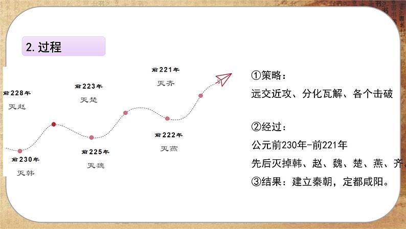 第一单元-第3课  秦统一多民族封建国家的建立（课件PPT）第8页