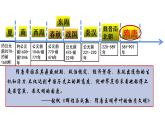第二单元-第6课  从隋唐盛世到五代十国（课件PPT）