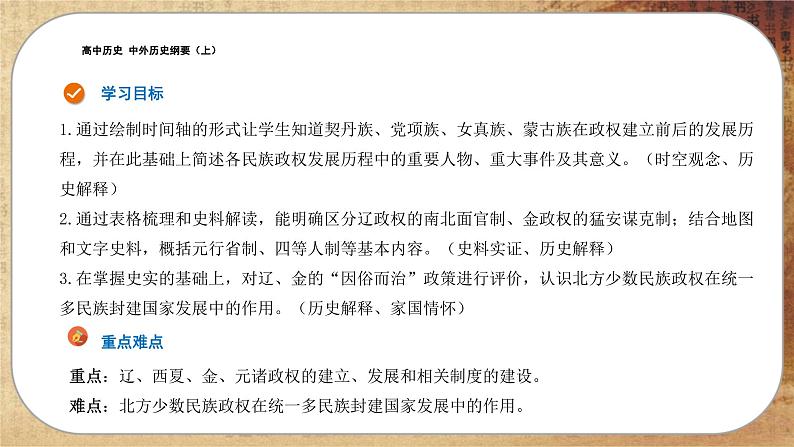 第三单元-第10课  辽夏金元的统治（课件PPT）02