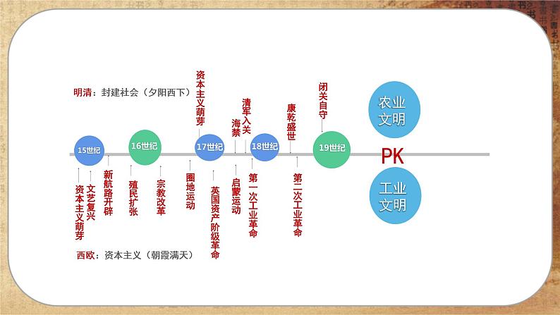 第五单元-第16课  两次鸦片战争（课件PPT）05