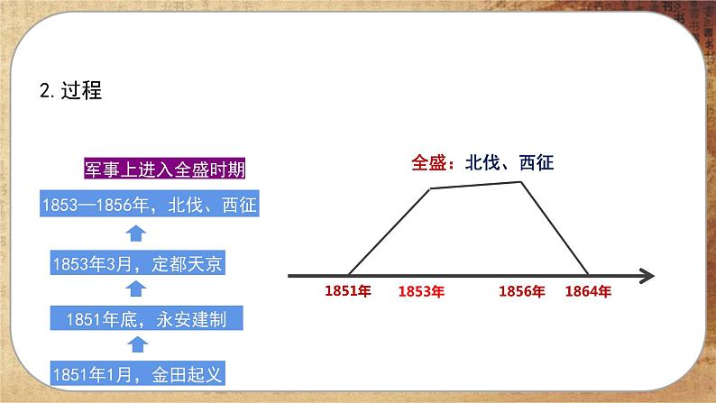 第五单元-第17课  国家出路的探索与列强侵略的加剧（课件PPT）07