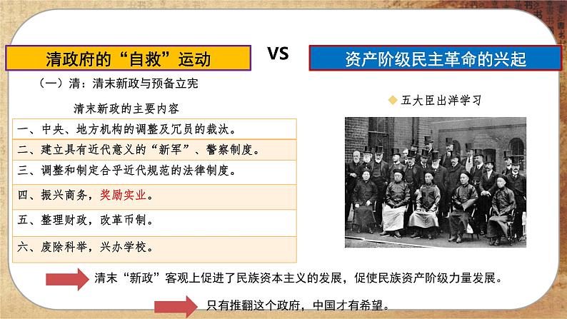 第六单元-第19课  辛亥革命（课件PPT）第7页
