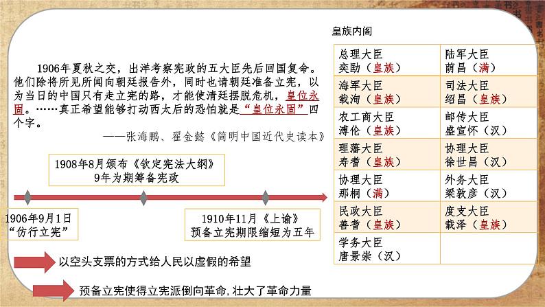 第六单元-第19课  辛亥革命（课件PPT）第8页