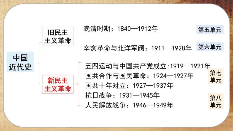 第七单元-第21课  五四运动与中国共产党的诞生（课件PPT）04