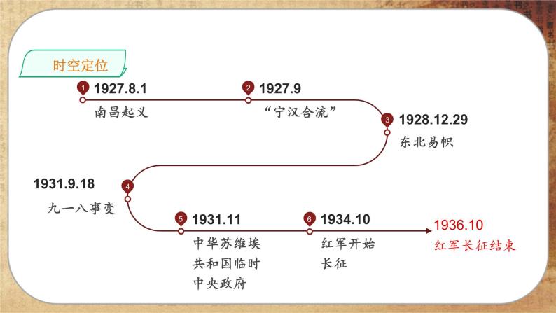 第七单元-第22课  南京国民政府的统治和中国共产党开辟革命新道路（课件PPT）04