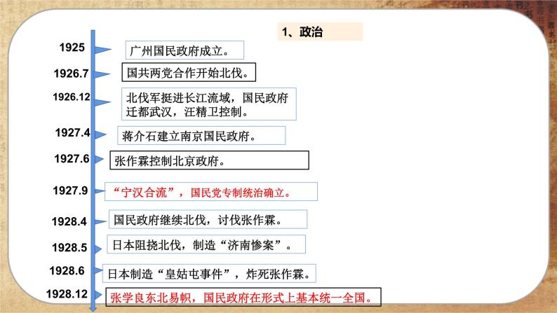 第七单元-第22课  南京国民政府的统治和中国共产党开辟革命新道路（课件PPT）06