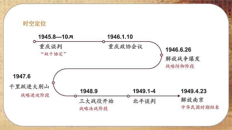第八单元-第25课  人民解放战争（课件PPT）04