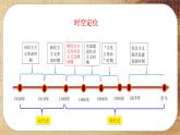 第九单元-第26课  中华人民共和国成立和向社会主义的过渡（课件PPT）