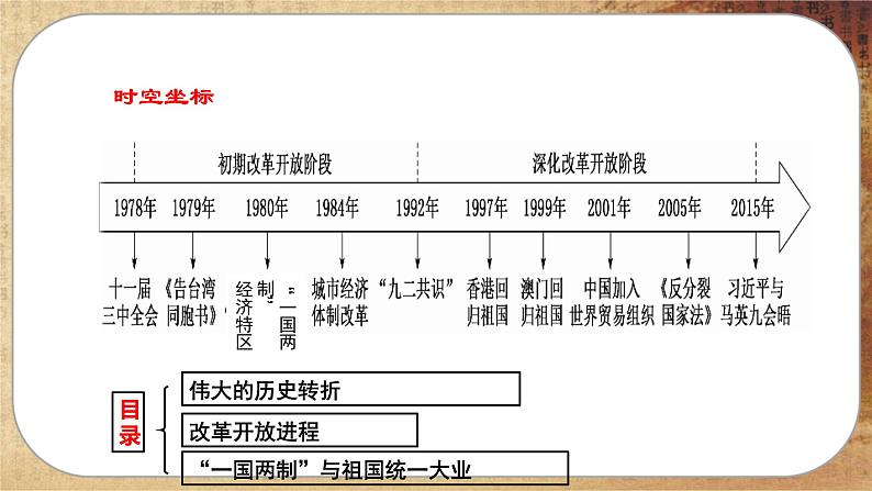 第十单元-第28课  中国特色社会主义道路的开辟与发展（课件PPT）第4页