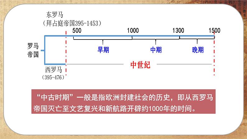 第二单元-第3课 中古时期的欧洲（课件PPT）03