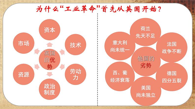 第五单元-第10课 影响世界的工业革命（课件PPT）04