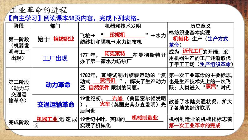 第五单元-第10课 影响世界的工业革命（课件PPT）08