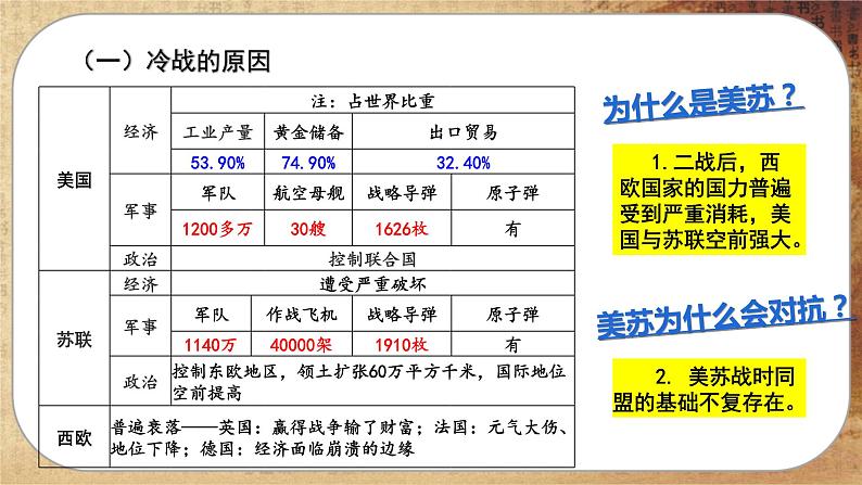 第八单元-第18课  冷战与国际格局的演变（课件PPT）06
