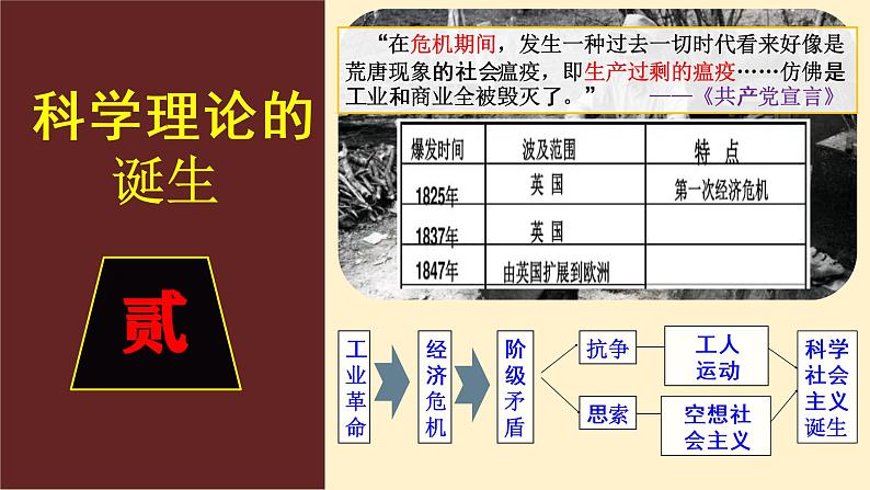 第11课 马克思主义的诞生与传播课件PPT06