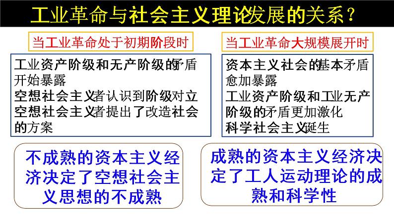 第11课 马克思主义的诞生与传播课件PPT07