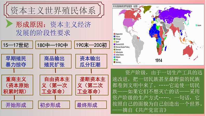 第12课资本主义世界殖民体系的形成课件（中外历史纲要下）第4页