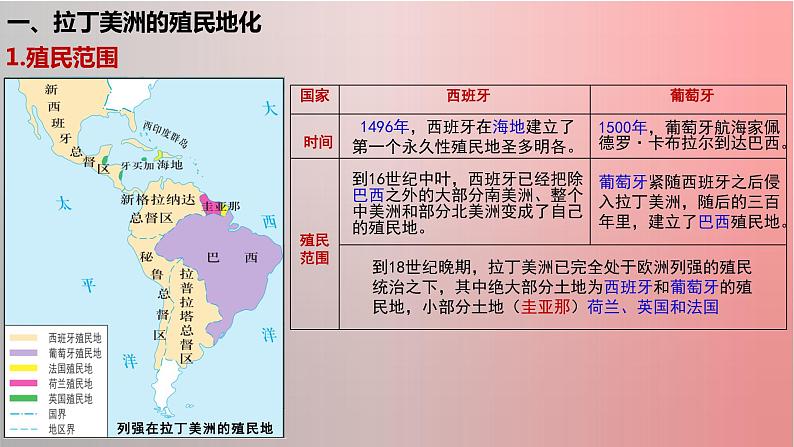 第12课资本主义世界殖民体系的形成课件（中外历史纲要下）第7页