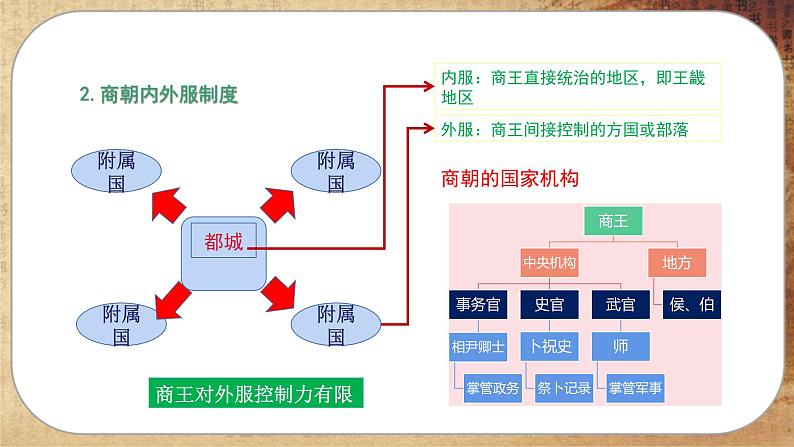 第一单元-第1课  中国古代政治制度的形成与发展（课件PPT）06