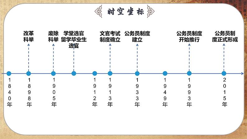 第二单元-第7课  近代以来中国的官员选拔与管理制度（课件PPT）第3页