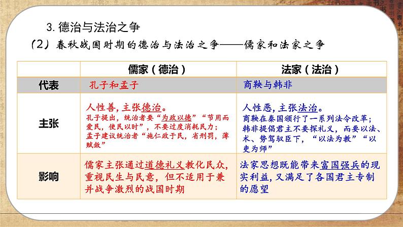 第三单元-第8课  中国古代的法治与教化（课件PPT）08
