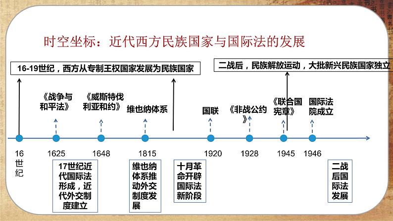 第四单元-第12课  近代西方民族国家与国际法的发展（课件PPT）第4页