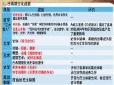 第二單元-第4課 歐洲文化的形成（課件PPT）
