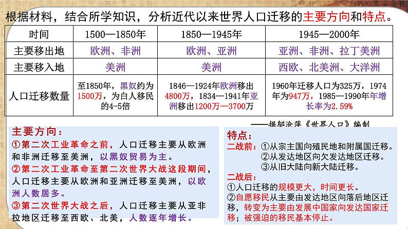 第三单元-第7课 近代殖民活动和人口的跨地区转移（课件PPT）第7页