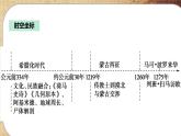 第五单元-第11课  古代战争与地域文化的演变（课件PPT）
