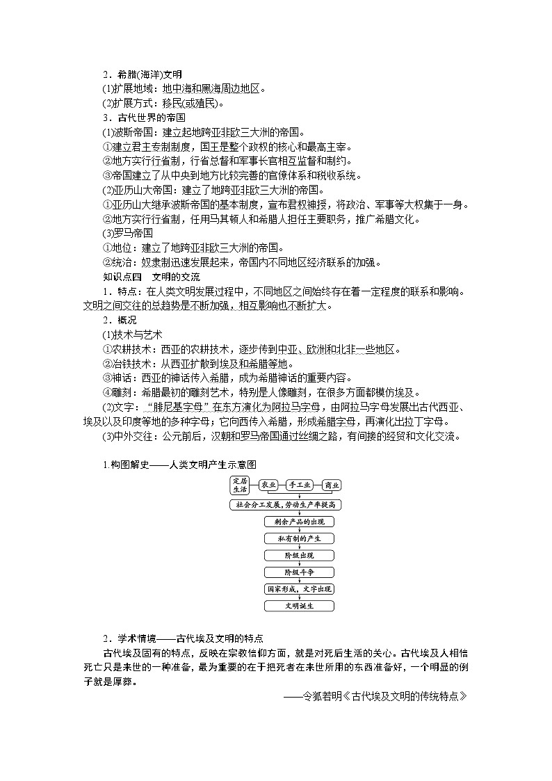 高考历史第18讲　古代文明的产生与发展03