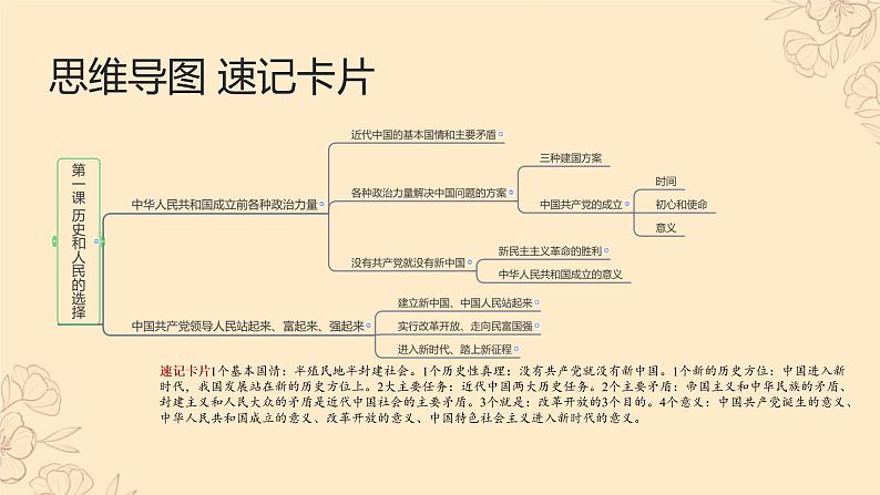 第01课 历史和人民的选择（精讲课件）-2023年高考政治一轮复习讲练测（新教材新高考）07