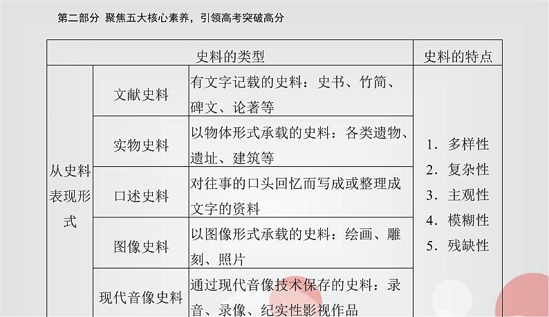 2023届高考历史二轮复习素养三史料实证——学科核心方法课件06