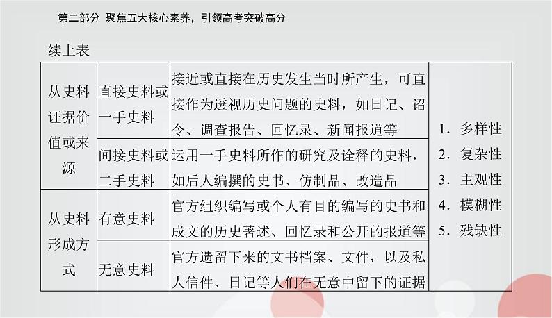 2023届高考历史二轮复习素养三史料实证——学科核心方法课件07