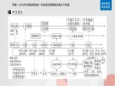 2023届高考历史二轮复习第1讲先秦时期——中华文明的起源与奠基课件