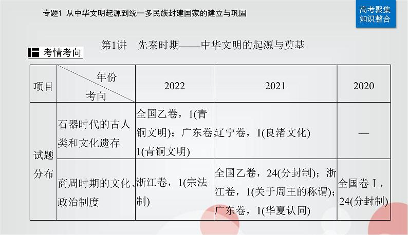 2023届高考历史二轮复习第1讲先秦时期——中华文明的起源与奠基课件第4页