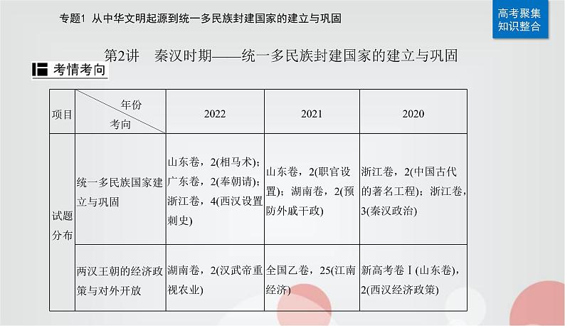 2023届高考历史二轮复习第2讲秦汉时期——统一多民族封建国家的建立与巩固课件02