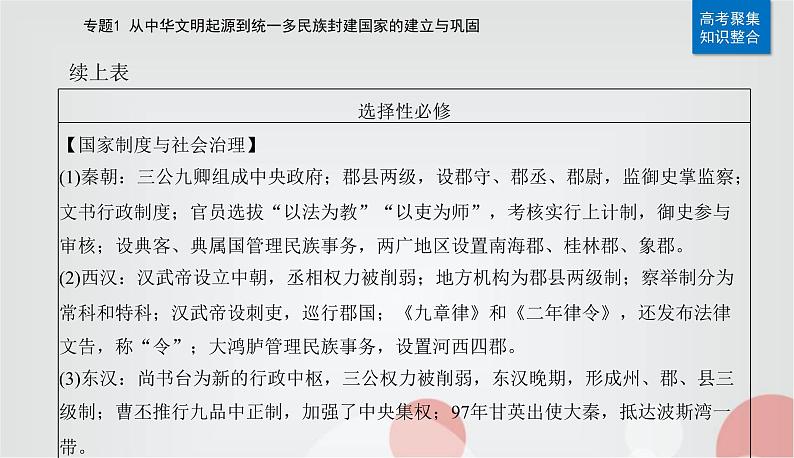 2023届高考历史二轮复习第2讲秦汉时期——统一多民族封建国家的建立与巩固课件05