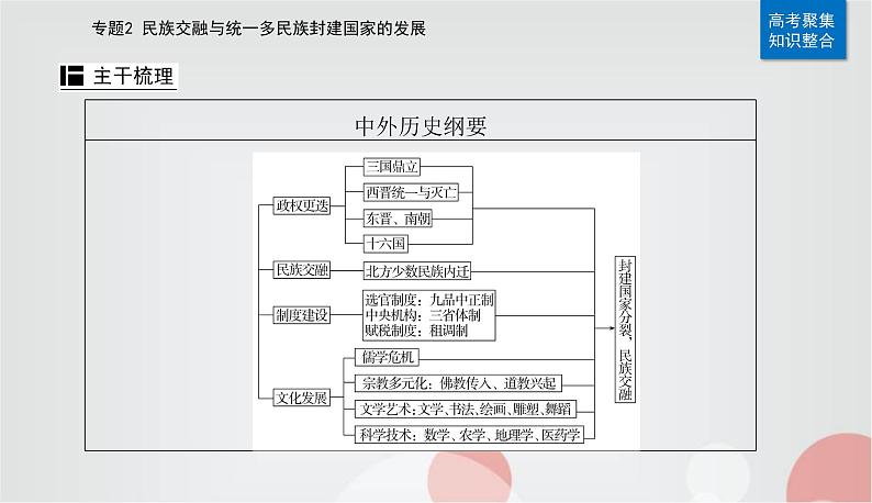 2023届高考历史二轮复习第3讲三国两晋南北朝时期——政权更迭与民族交融课件第6页