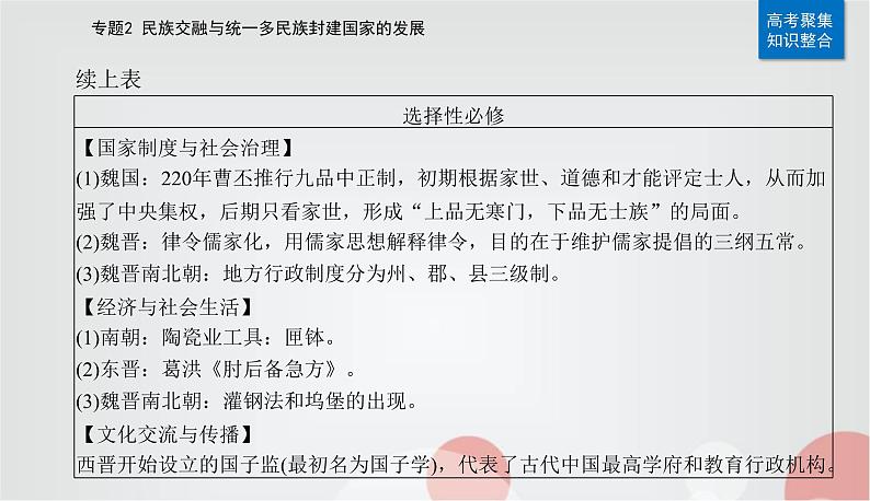 2023届高考历史二轮复习第3讲三国两晋南北朝时期——政权更迭与民族交融课件第7页