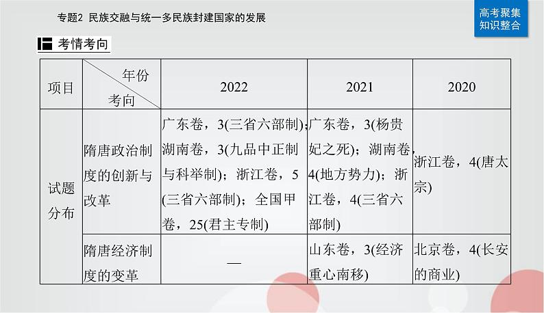 2023届高考历史二轮复习第4讲隋唐时期——统一的民族国家的发展和繁荣课件第2页