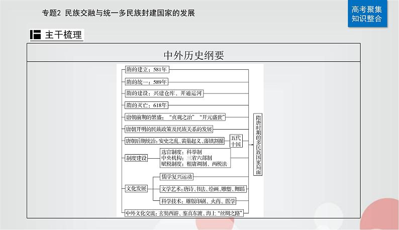 2023届高考历史二轮复习第4讲隋唐时期——统一的民族国家的发展和繁荣课件第4页