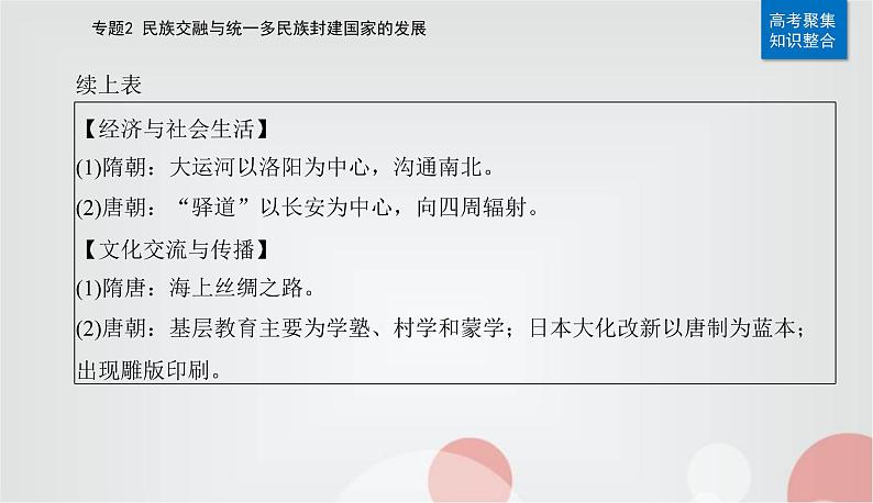 2023届高考历史二轮复习第4讲隋唐时期——统一的民族国家的发展和繁荣课件第6页