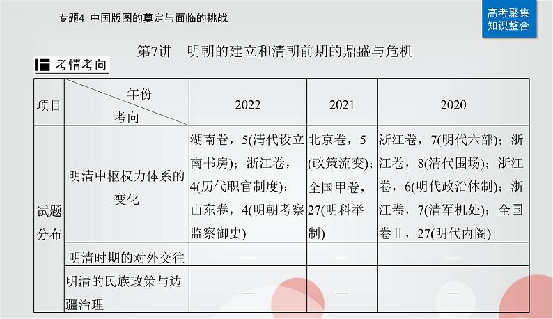 2023届高考历史二轮复习第7讲明朝的建立和清朝前期的鼎盛与危机课件05