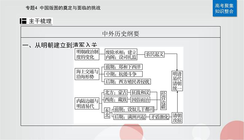 2023届高考历史二轮复习第7讲明朝的建立和清朝前期的鼎盛与危机课件06