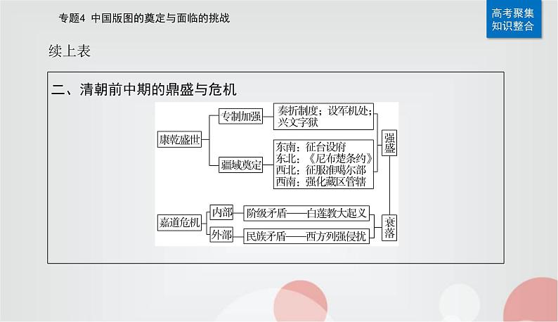 2023届高考历史二轮复习第7讲明朝的建立和清朝前期的鼎盛与危机课件07