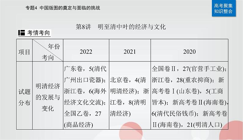 2023届高考历史二轮复习第8讲明至清中叶的经济与文化课件02