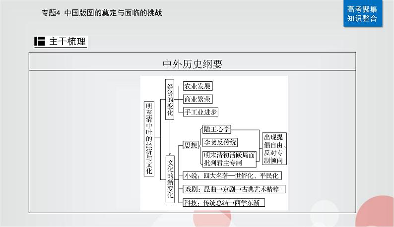 2023届高考历史二轮复习第8讲明至清中叶的经济与文化课件04