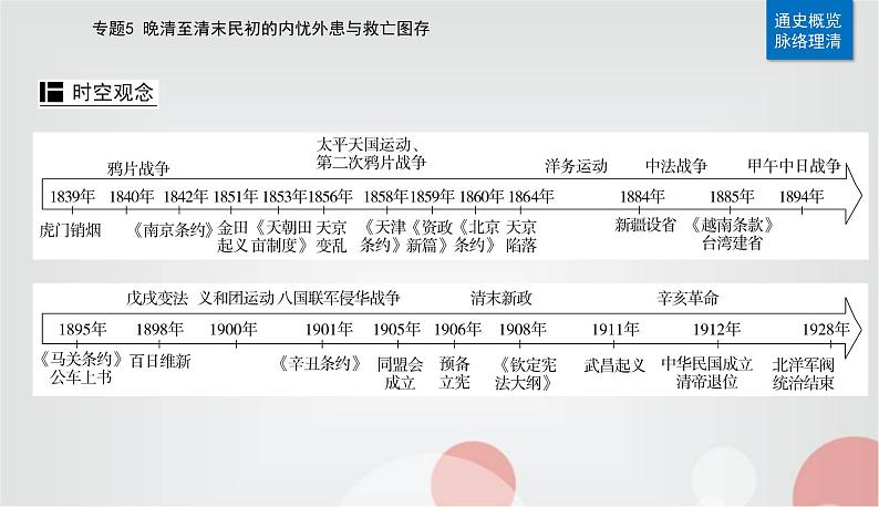 2023届高考历史二轮复习第9讲两次鸦片战争与列强侵略的加剧课件02